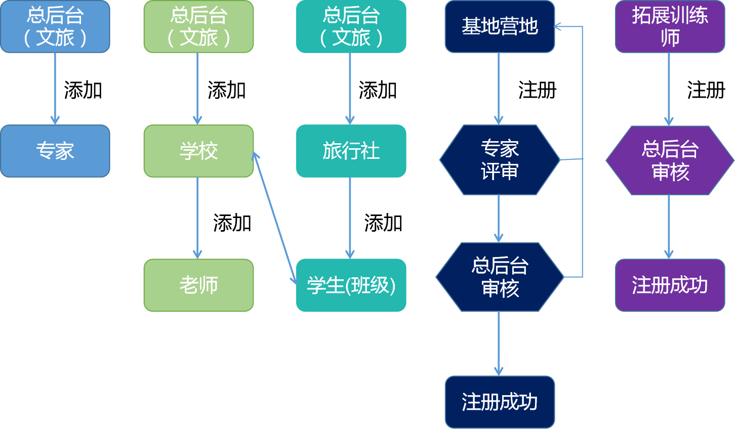 教育局“研学+”线上平台_九五至尊