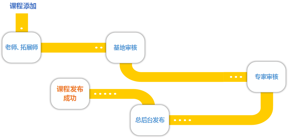 教育局“研学+”线上平台_九五至尊
