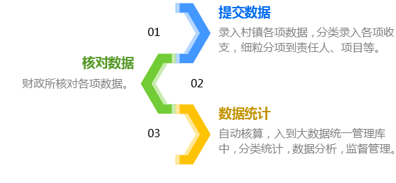 纪委下层“微糜烂”监视治理平台_九五至尊