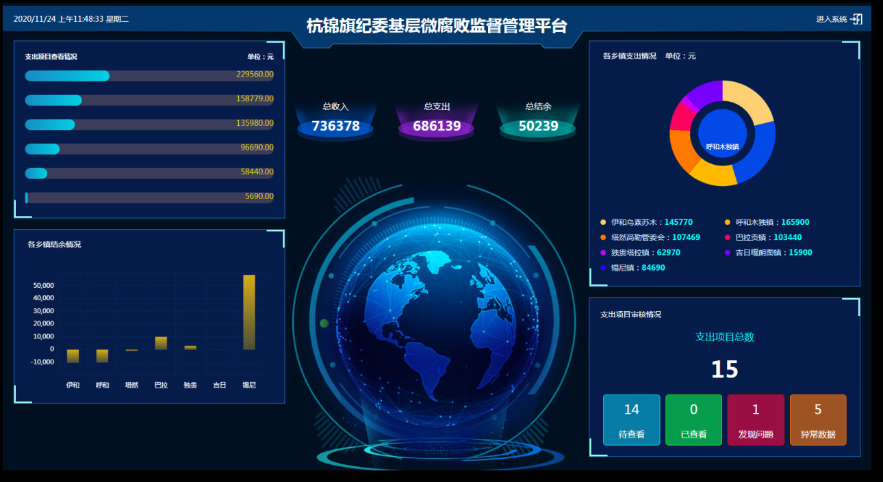 纪委下层“微糜烂”监视治理平台_九五至尊