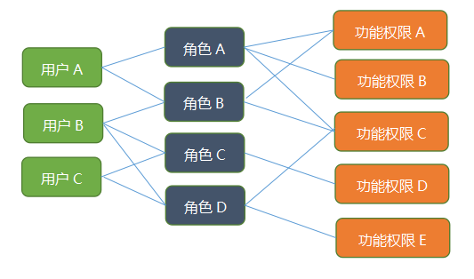 统计局指标数据治理一体化平台_九五至尊