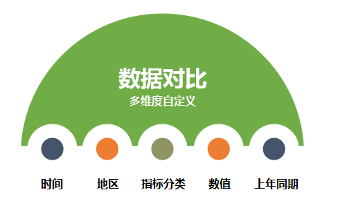 统计局指标数据治理一体化平台_九五至尊