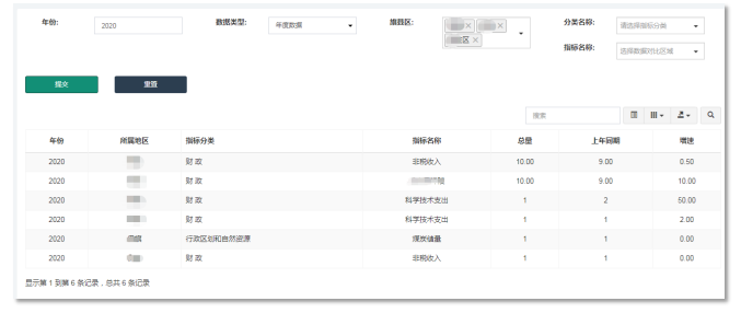 统计局指标数据治理一体化平台_九五至尊