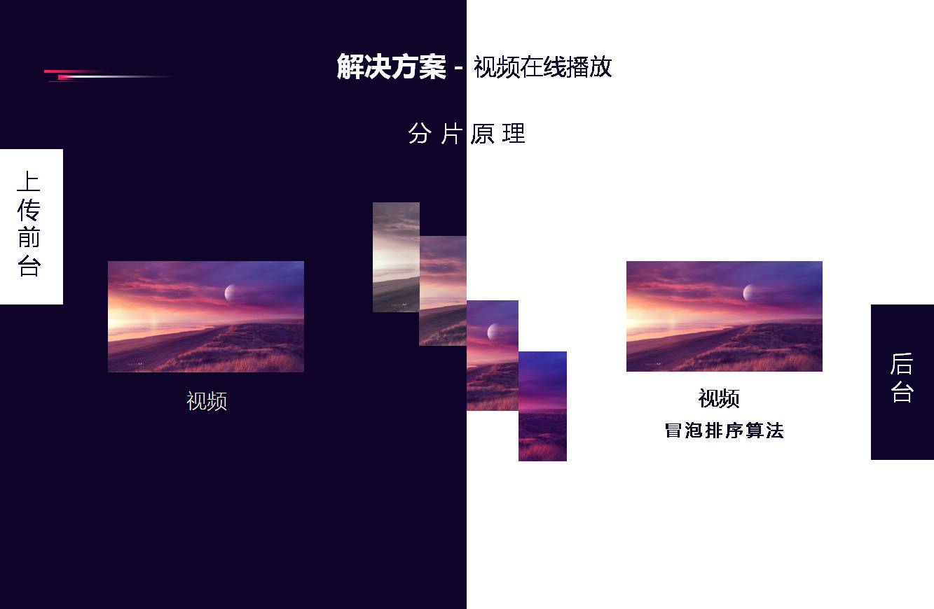 蹊径交通清静隐患信息治理系统_九五至尊