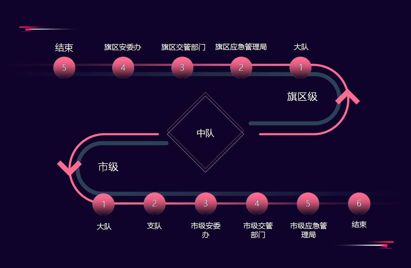 蹊径交通清静隐患信息治理系统_九五至尊