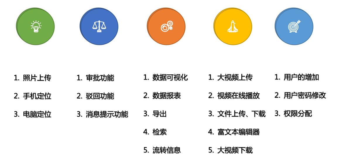 蹊径交通清静隐患信息治理系统_九五至尊