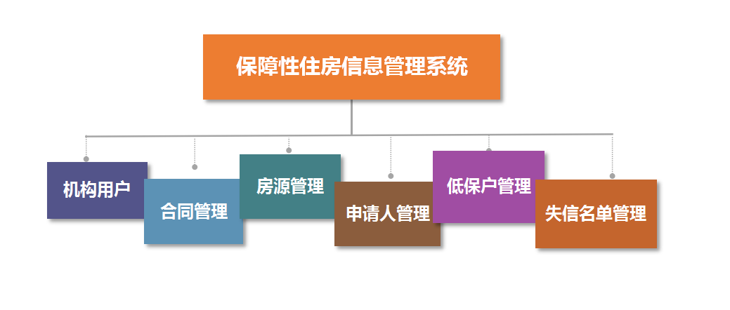 住建局包管性住房信息治理系统_九五至尊