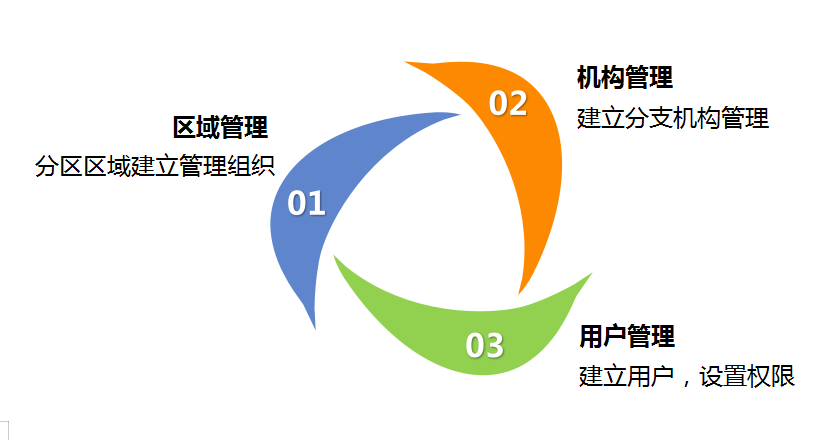 住建局包管性住房信息治理系统_九五至尊