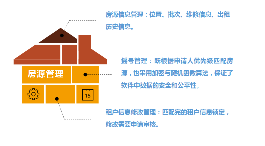 住建局包管性住房信息治理系统_九五至尊