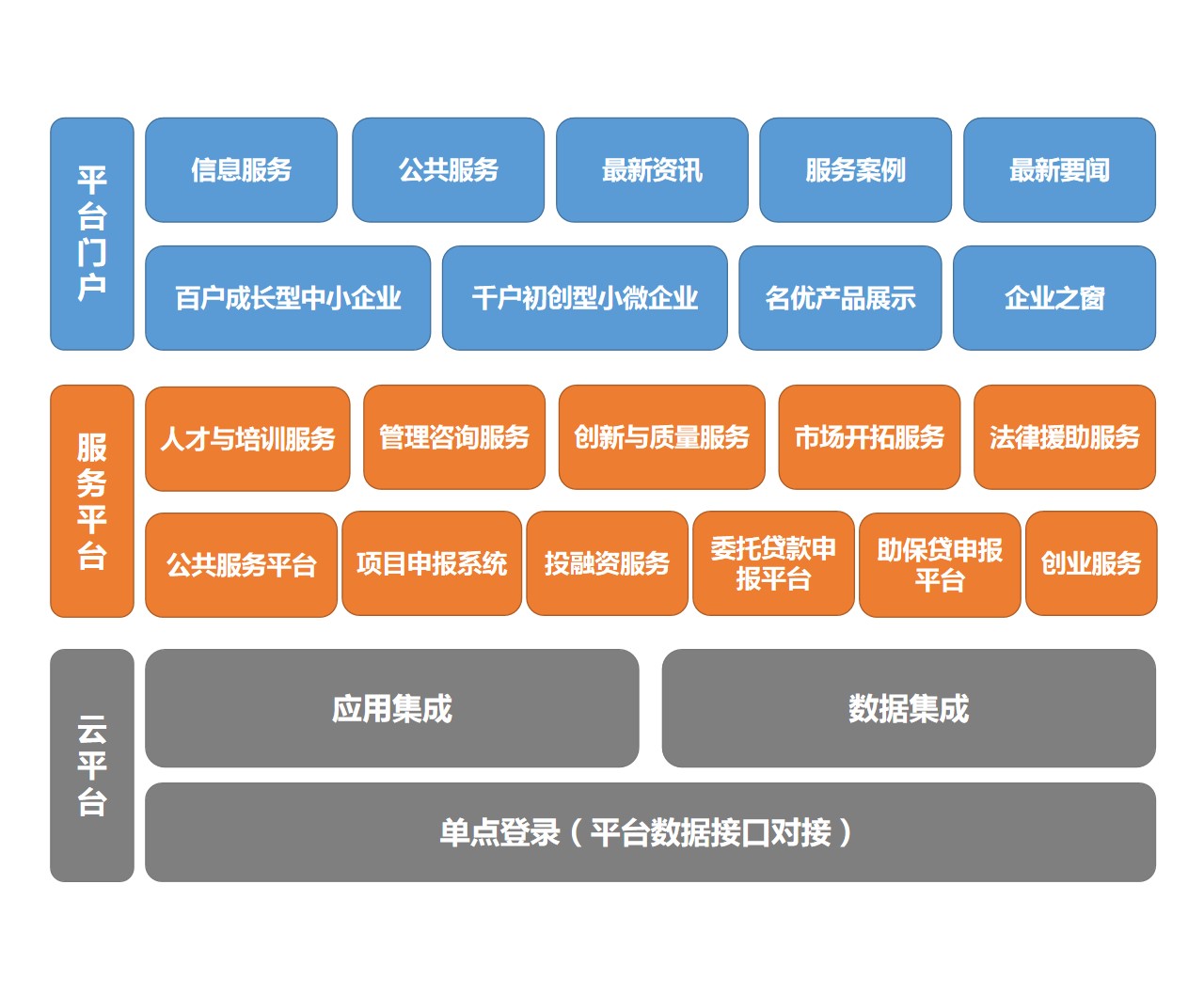 中小企业公共效劳平台_九五至尊