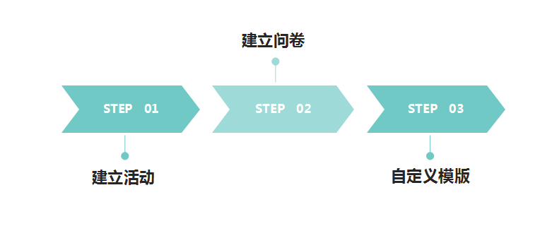 统计局征集视察治理系统_九五至尊
