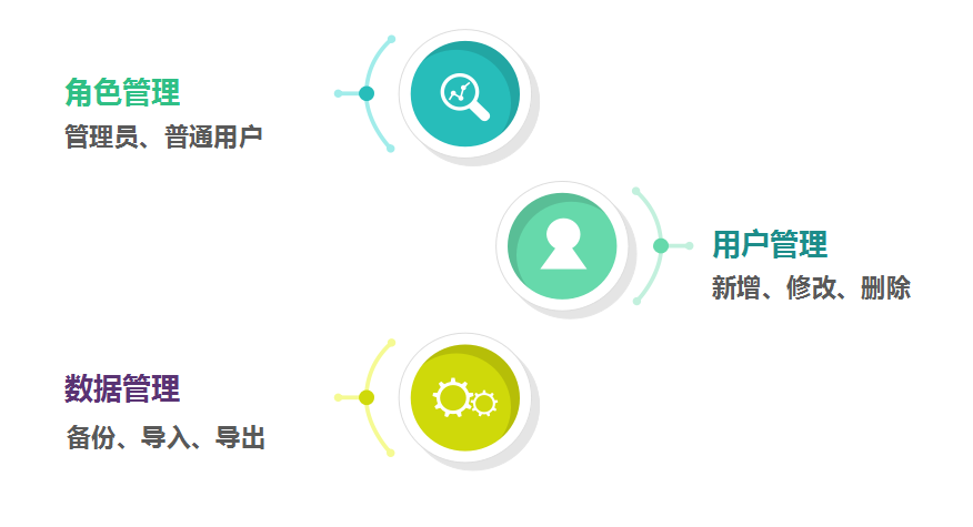 统计局征集视察治理系统_九五至尊