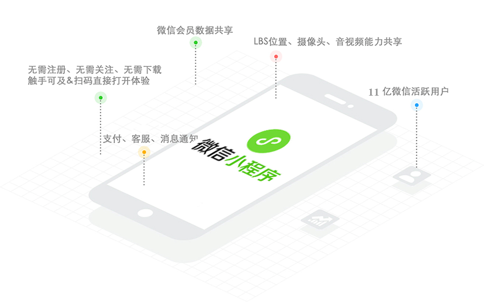 微信小程序开发_九五至尊