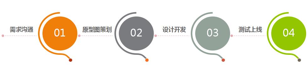 微信小程序开发_九五至尊