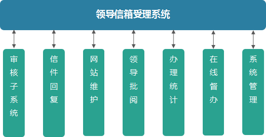 向导信箱系统_九五至尊