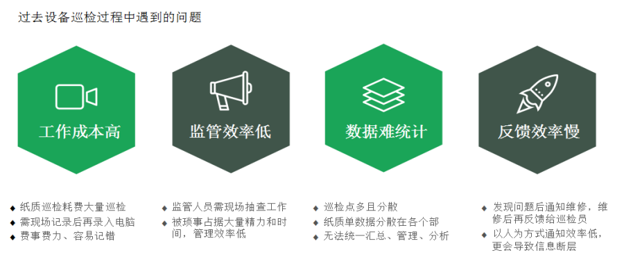 二维码巡检计划_九五至尊