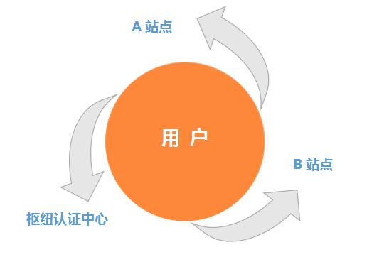 中小企业公共效劳平台_九五至尊