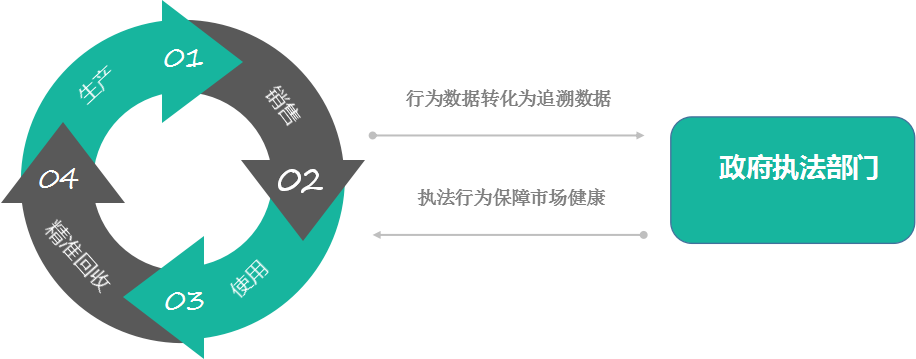 农药产品追溯和包装接纳小程序系统_九五至尊