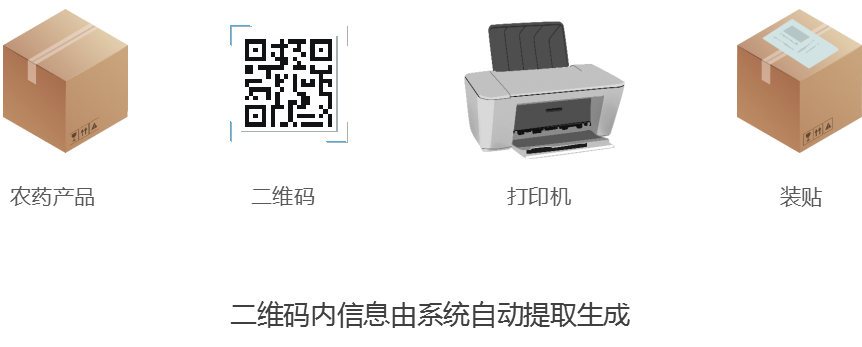 农药产品追溯和包装接纳小程序系统_九五至尊