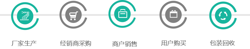 农药产品追溯和包装接纳小程序系统_九五至尊