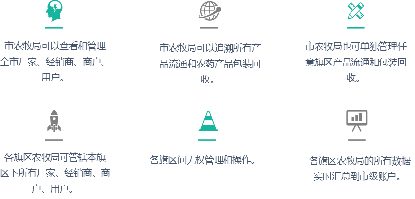 农药产品追溯和包装接纳小程序系统_九五至尊