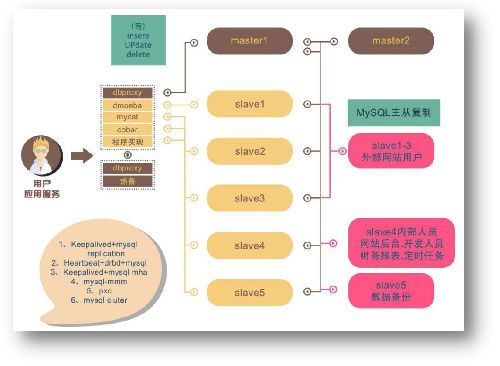 小区和堵卡点过往挂号系统建设计划_九五至尊