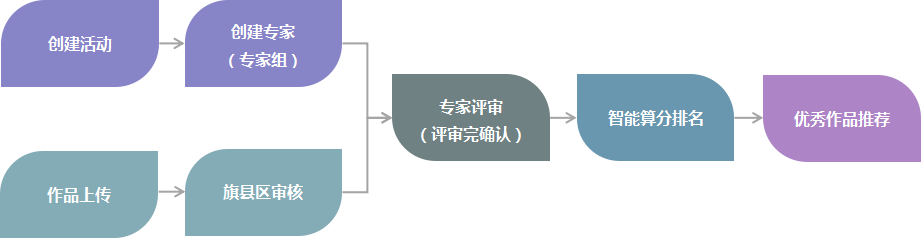 运动评审推优系统_九五至尊