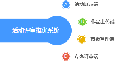 运动评审推优系统_九五至尊