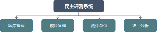 民主测评系统_九五至尊