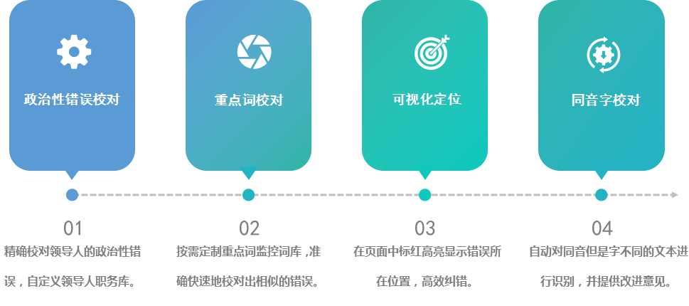 政府网站错字检测系统_九五至尊